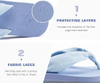 Flip Flops for Women with Arch Support Yoga Mat Comfortable Summer Beach Walking Thong Cushion Sandals Slip On Indoor Outdoor
